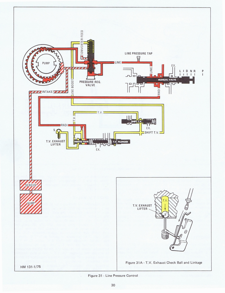 n_THM200 Principles 1975 030.jpg